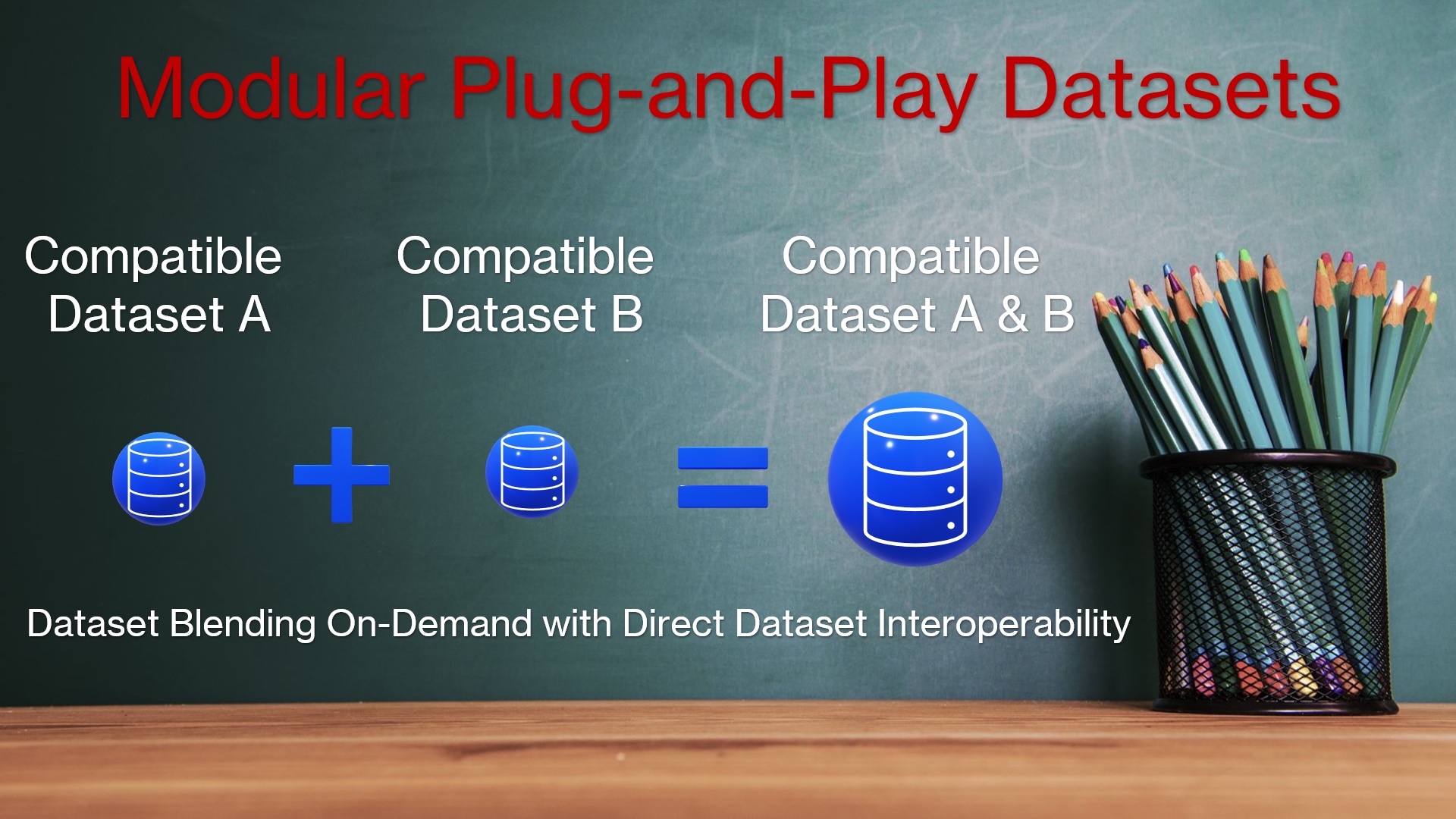 Dataset blending with on-demand direct dataset interoperability