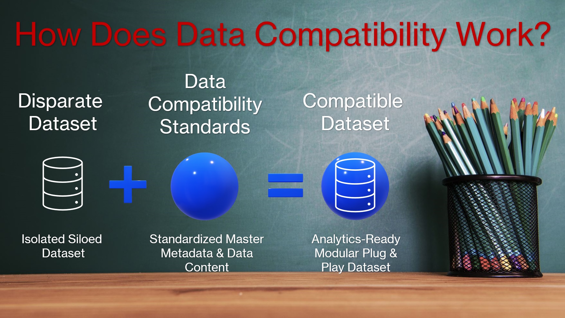 How Data Compatibility Standards Work