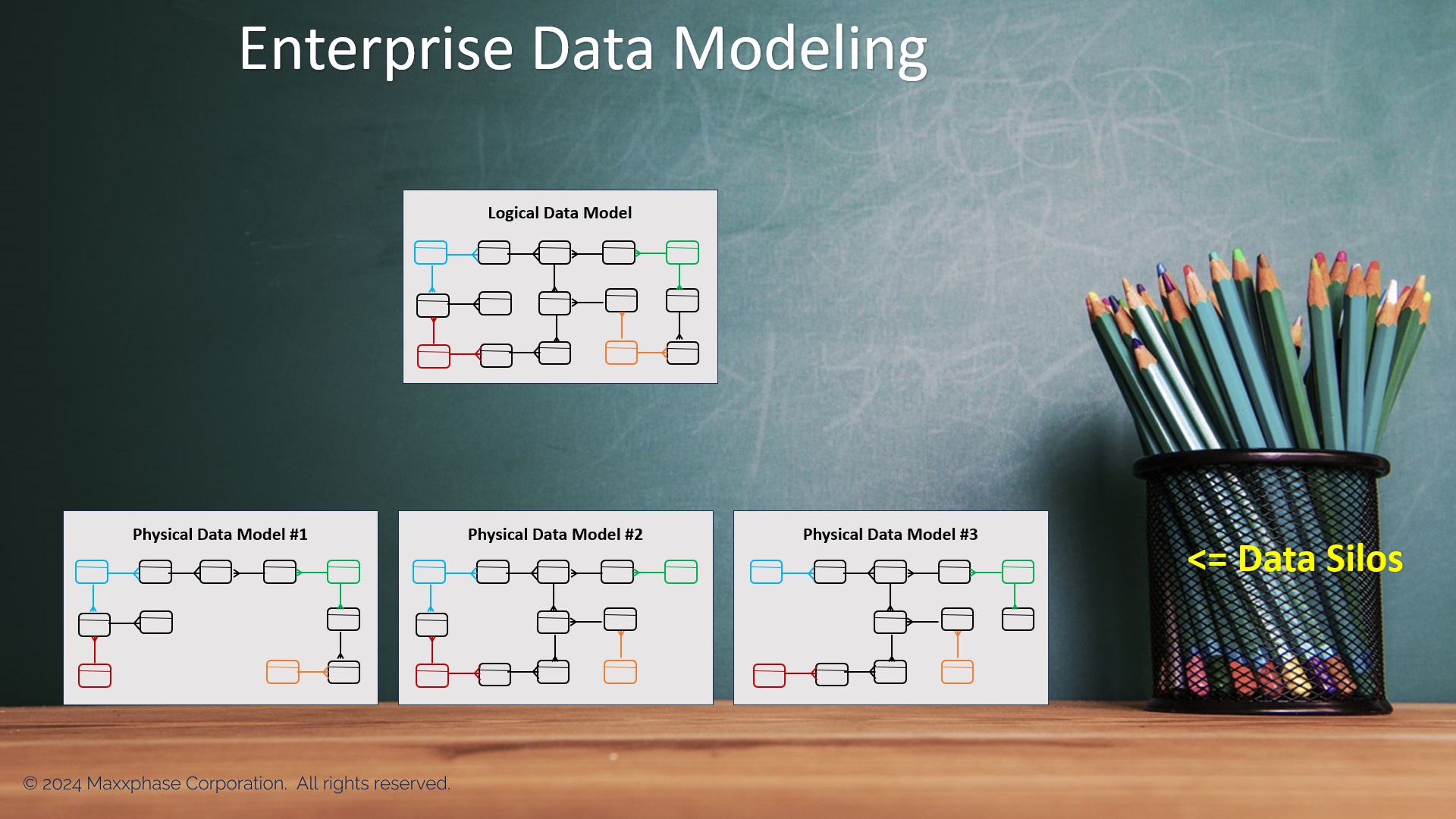 Unveiling Data Model Flaws - Maxxphase