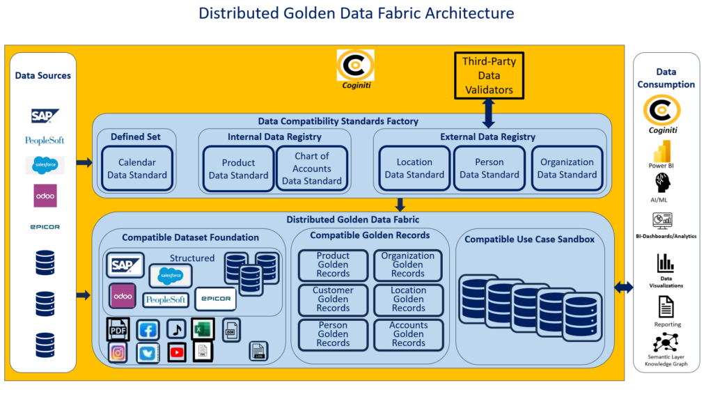 Distributed Golden Fabric Architecture