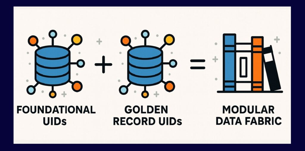 Universally Interoperable Datasets in Modular Data Fabric