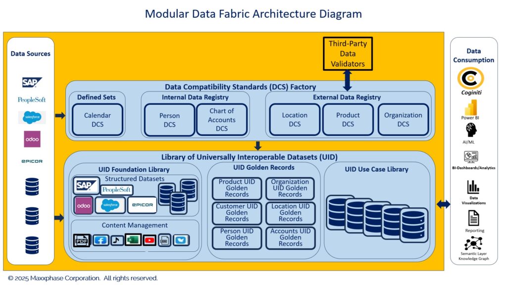 The Modular Data Fabric Architecture Diagram