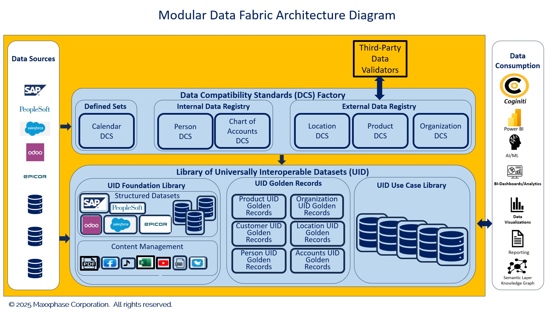 Modular Data Fabric Architecture Diagram